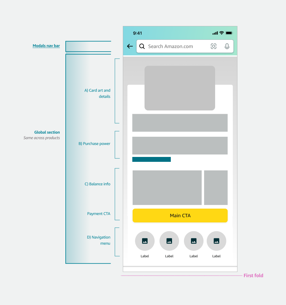 Page structure diagram