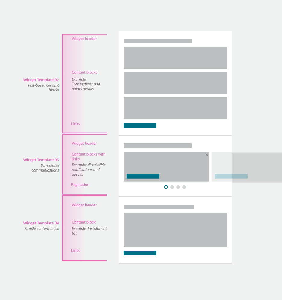 Widget templates two, three and four placed on the page with their headers, content blocks and links annotated