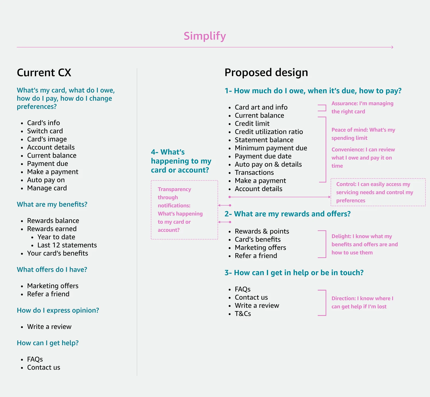 Simplify board: the current page grouped by feature beside the proposed design grouped by the four customer questions