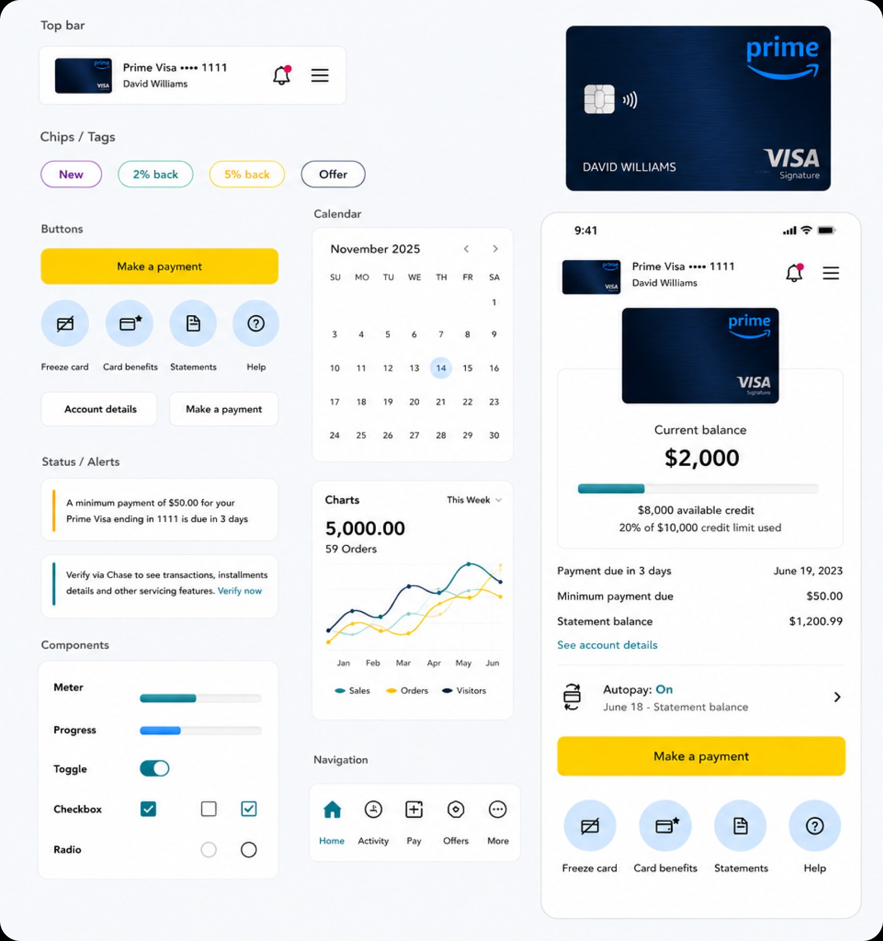 Amazon Business Prime Card — full design system spread showing components, navigation, charts, and UI elements