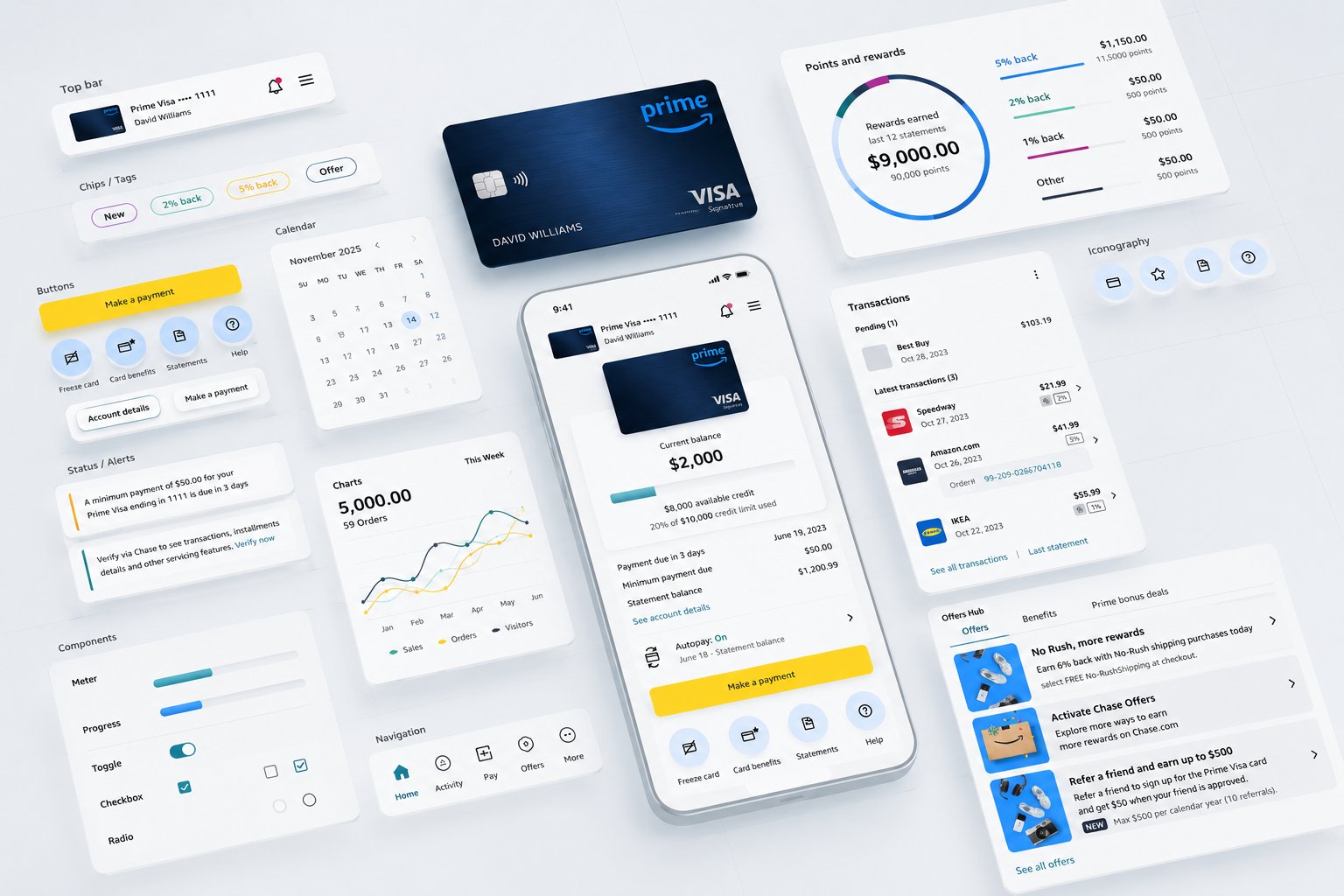 Amazon Business Card design system components