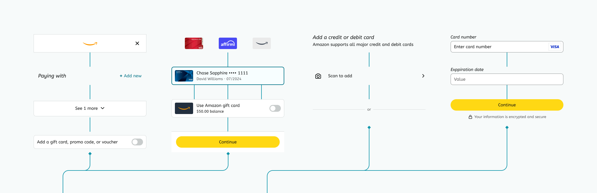 Amazon Business Pay Studio components